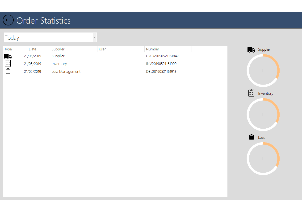 Tavaroiden vastaanotto