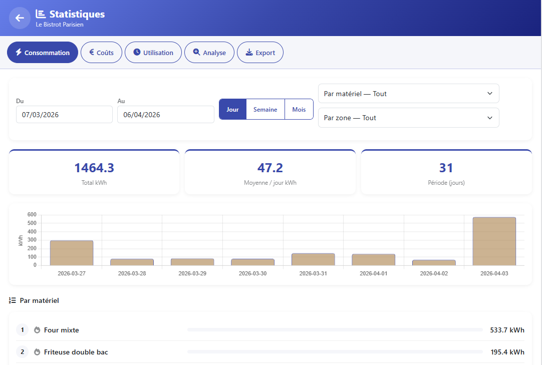 Real-time verbruiksmonitoring